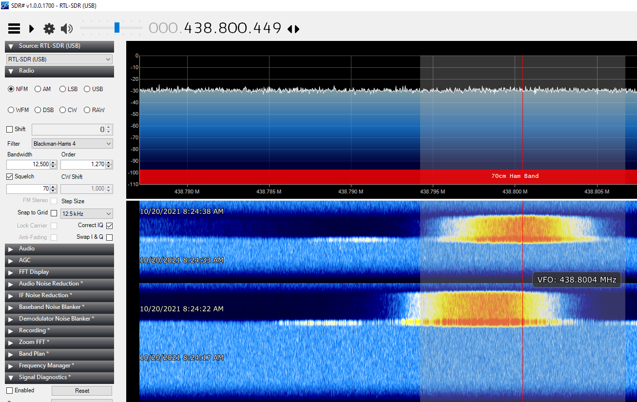 Frequency Offset