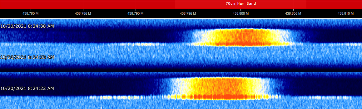 Frequency Offset