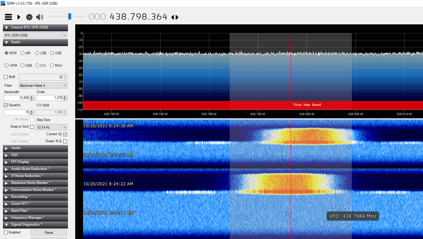Frequency Offset